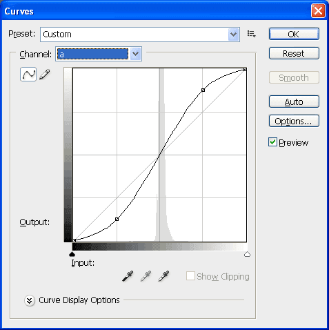 LAB Curves