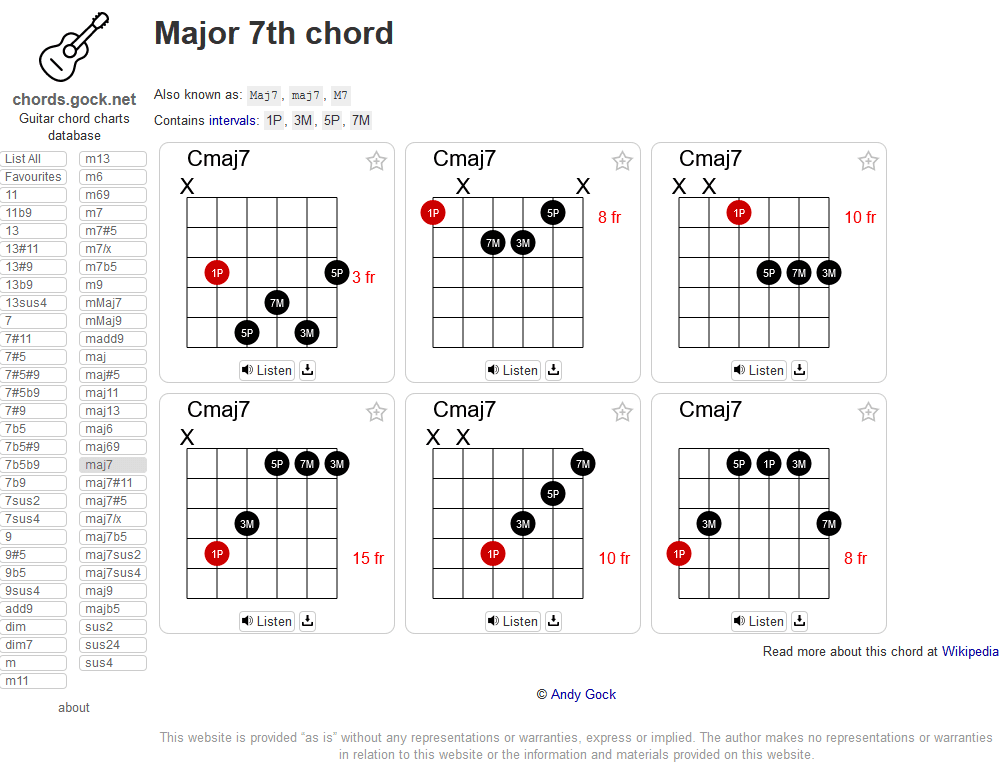 Guitar Chord Database