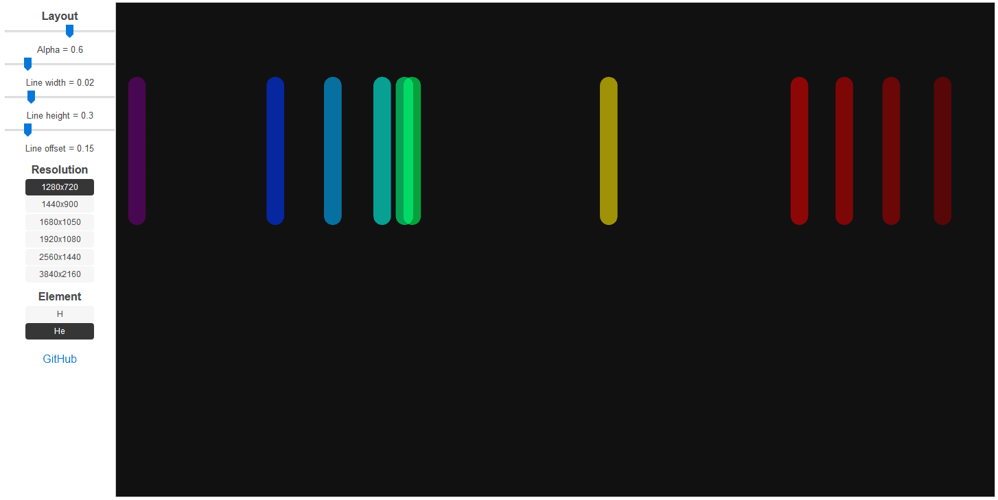 Emission Spectra Wallpapers